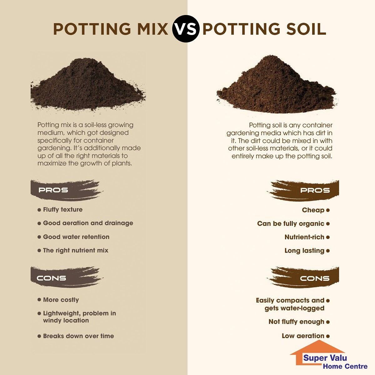 Garden Soil Vs. Potting Soil